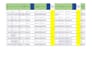 do data cleaning ,data formatting and data entry